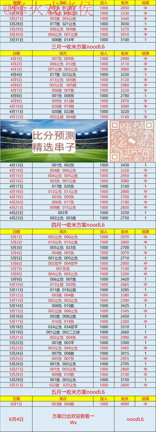 世界杯预测开户