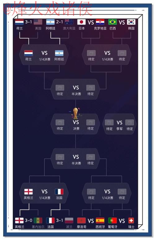 世界杯预测最新官方 世界杯预测最新官方