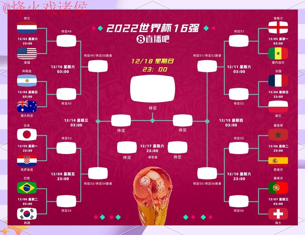 世界杯比分网页版热门