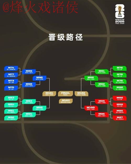 2026世界杯比分教程全站 2026世界杯比分教程全站