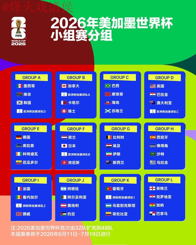 2026世界杯外围排行热门 2026世界杯外围排行热门